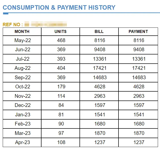 Check payments if your LESCO bill is paid