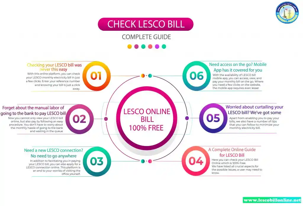 LESCO-Online-Bill-Infographics, lesco bill, lesco bill check