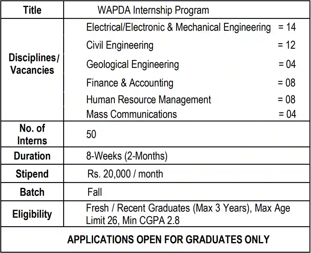 WAPDA Internship Opportunities 2022 New