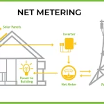How Net Metering is Beneficial In Pakistan